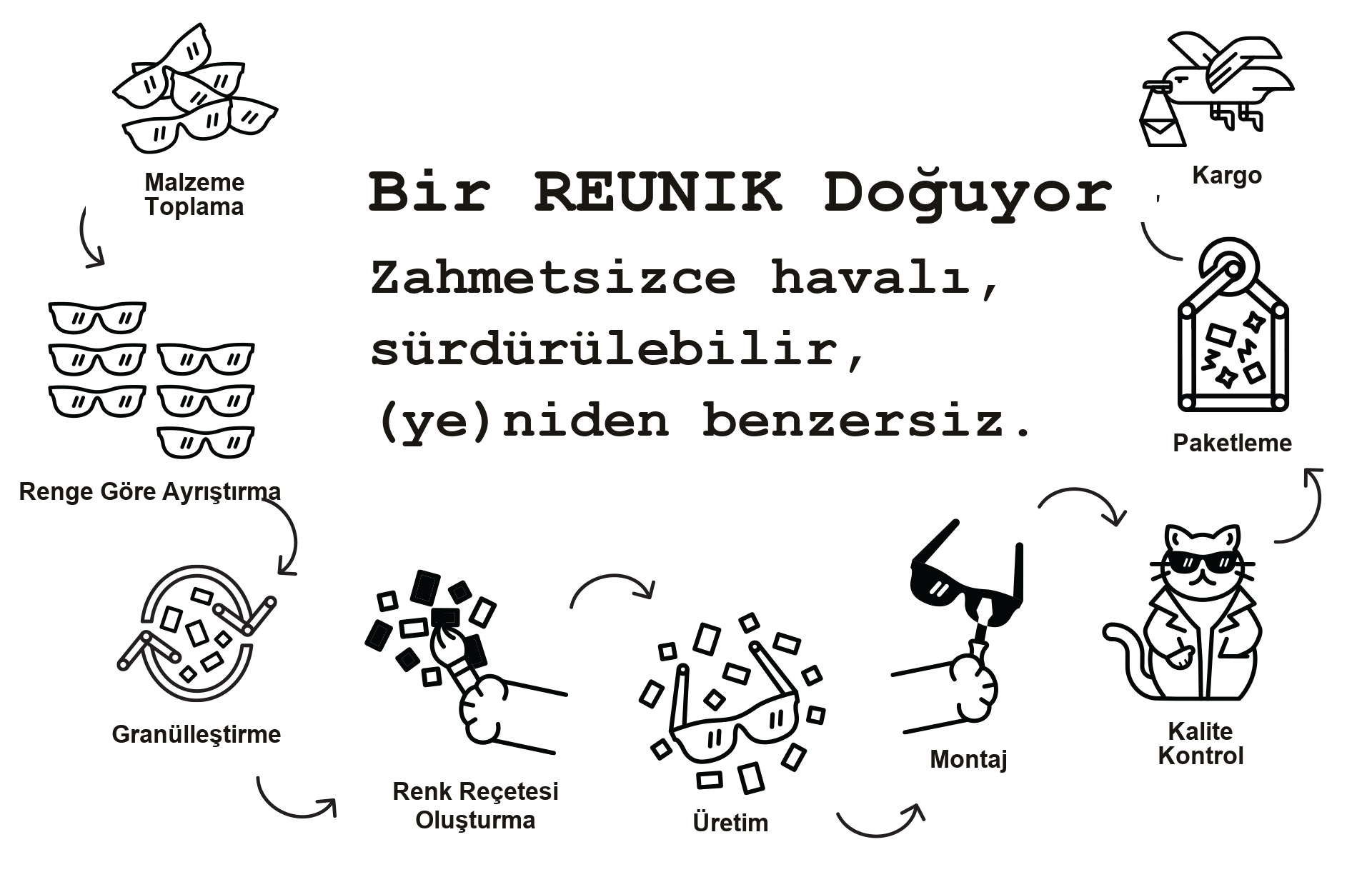 Bir REUNIK doğuyor — üretim süreci